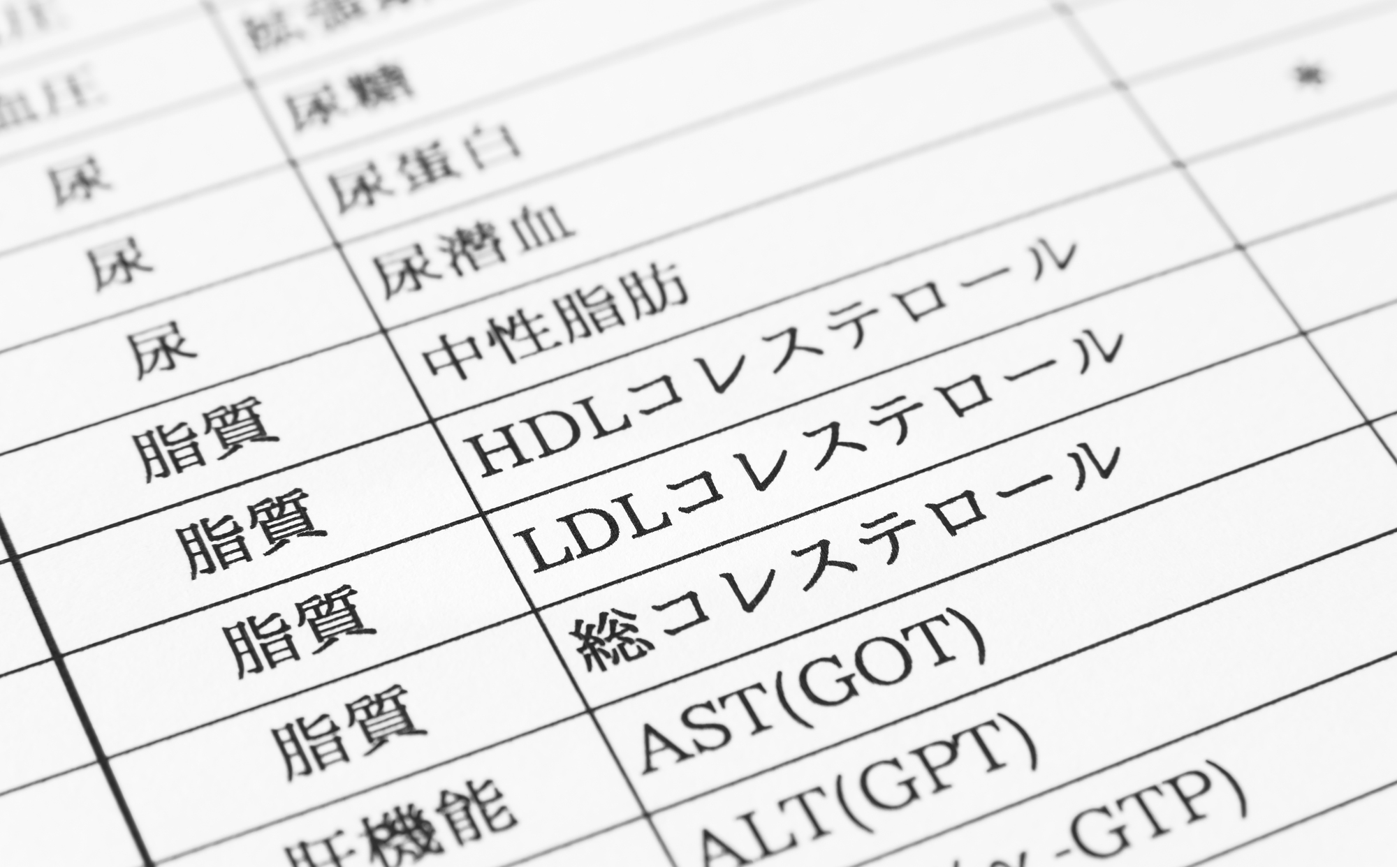 脂質異常症とは